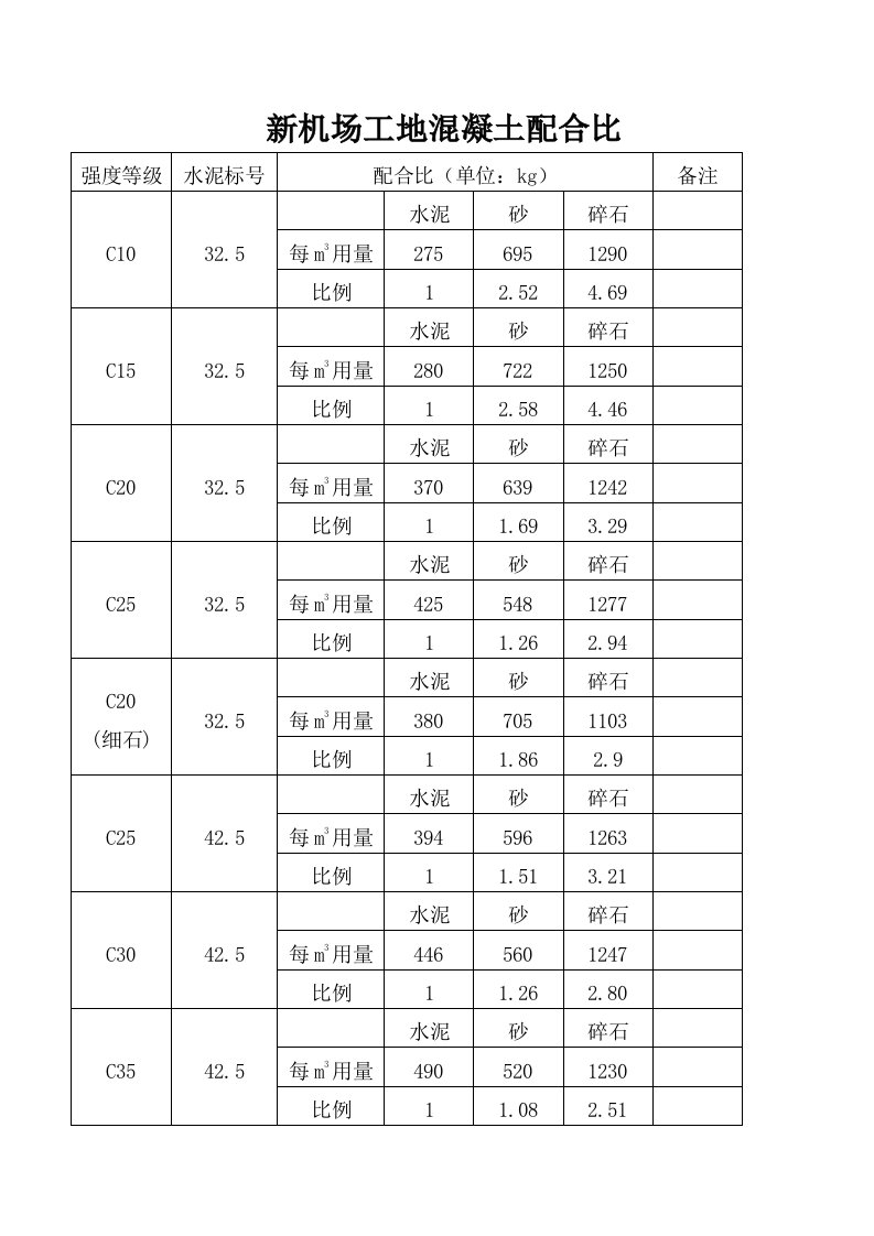 混凝土配合比