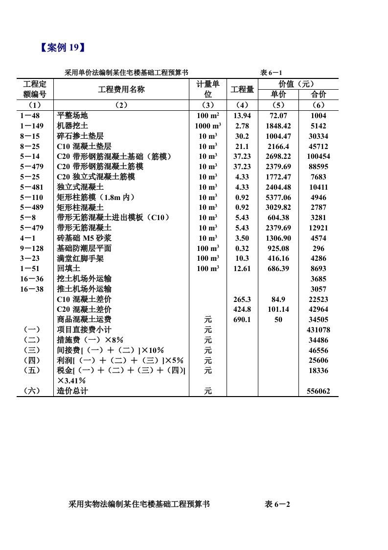 工程造价管理案例