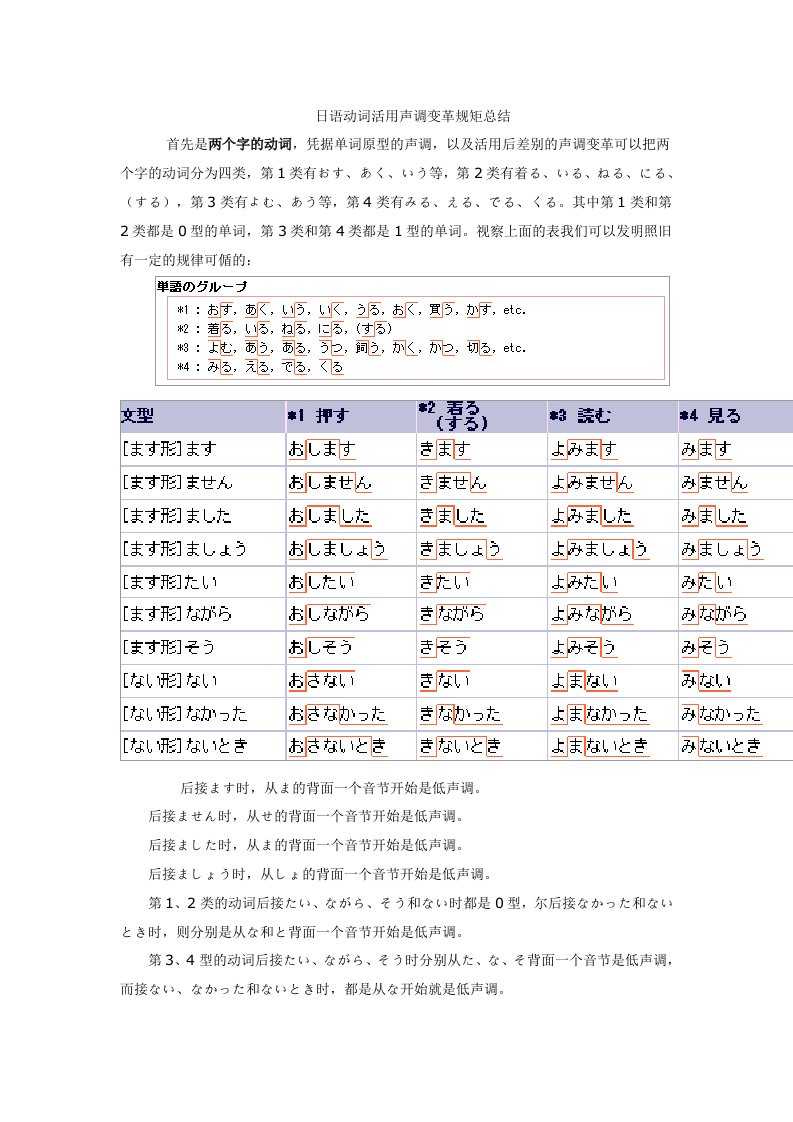 日语动词活用声调变化规则详细总结