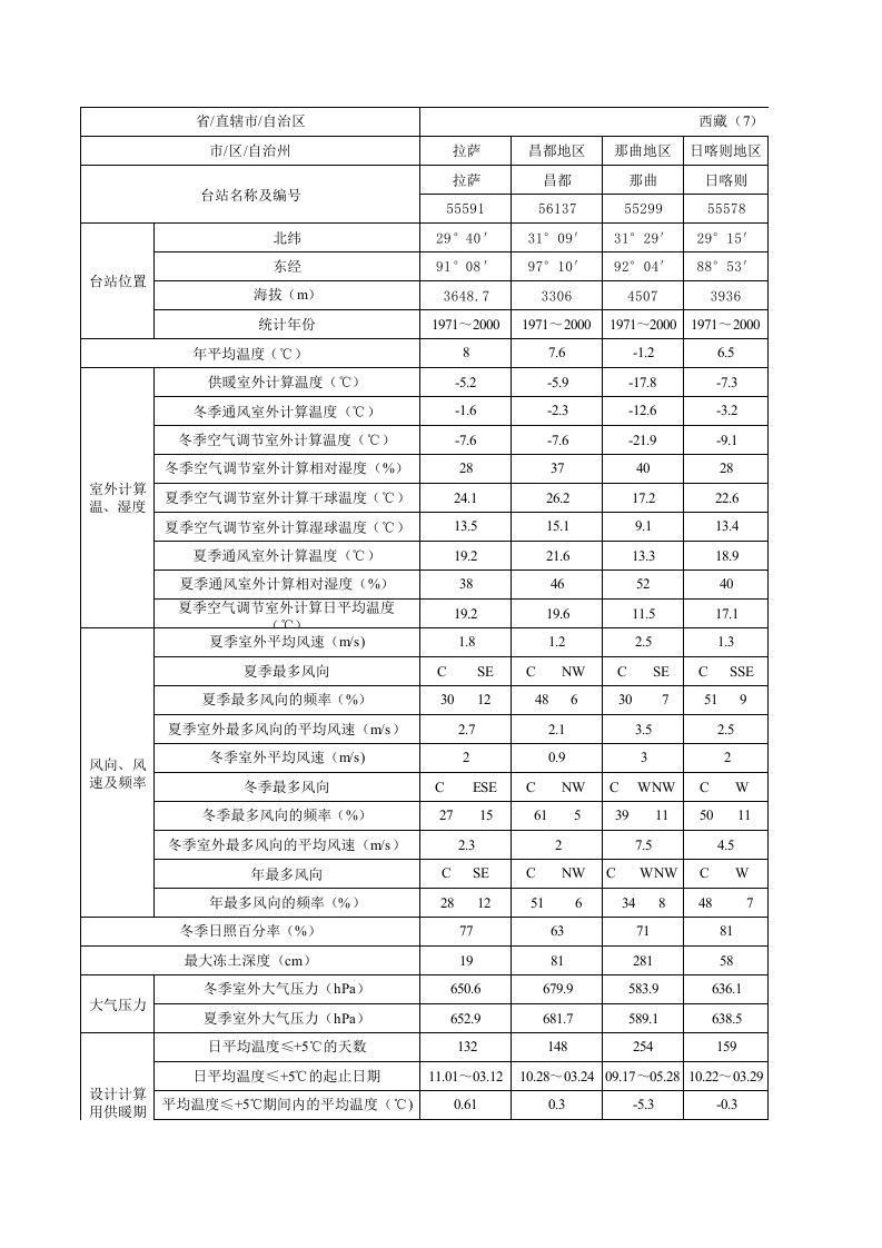 室外气象参数GB50736-2012-2