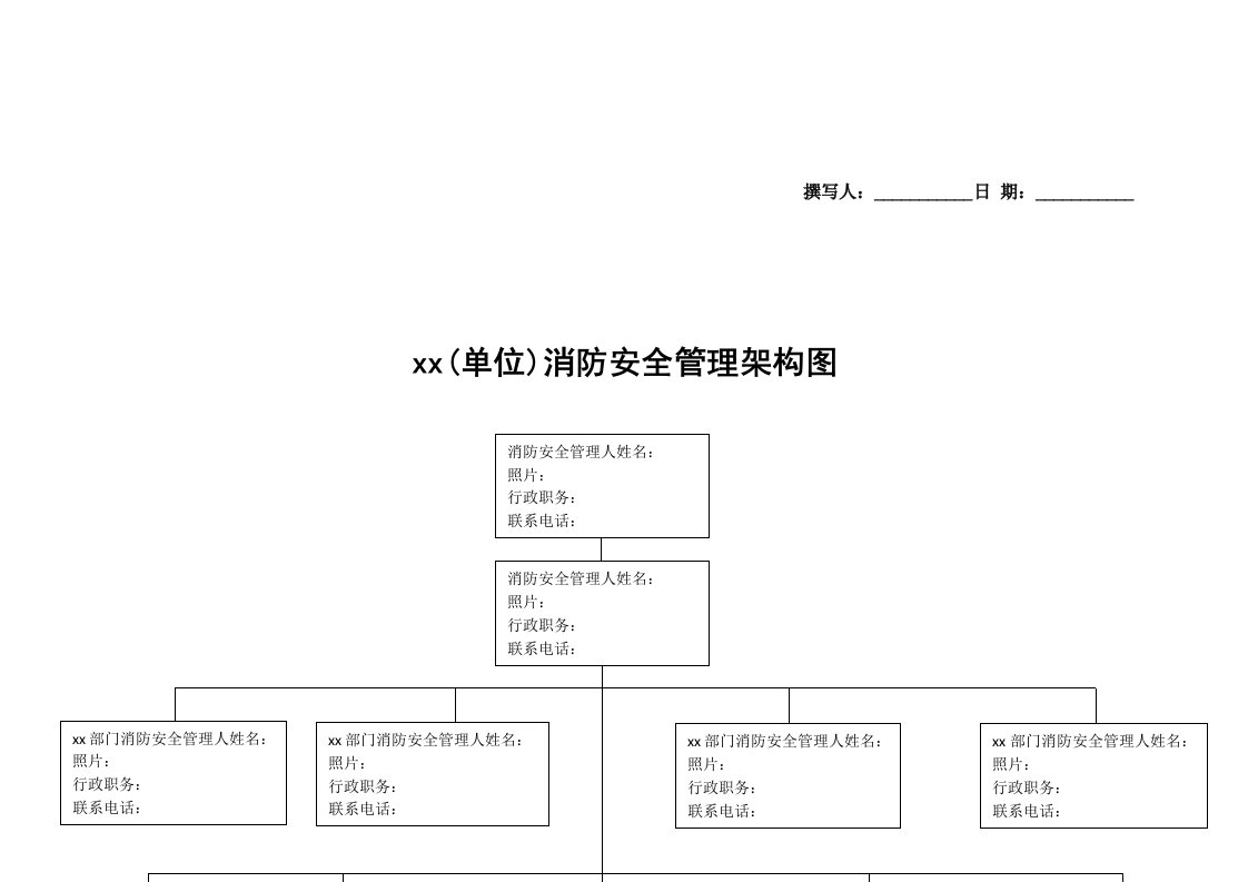 7.消防组织和各级消防安全责任人架构图