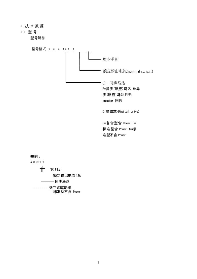 LUST(路斯特)AD系列变频器中文说明书