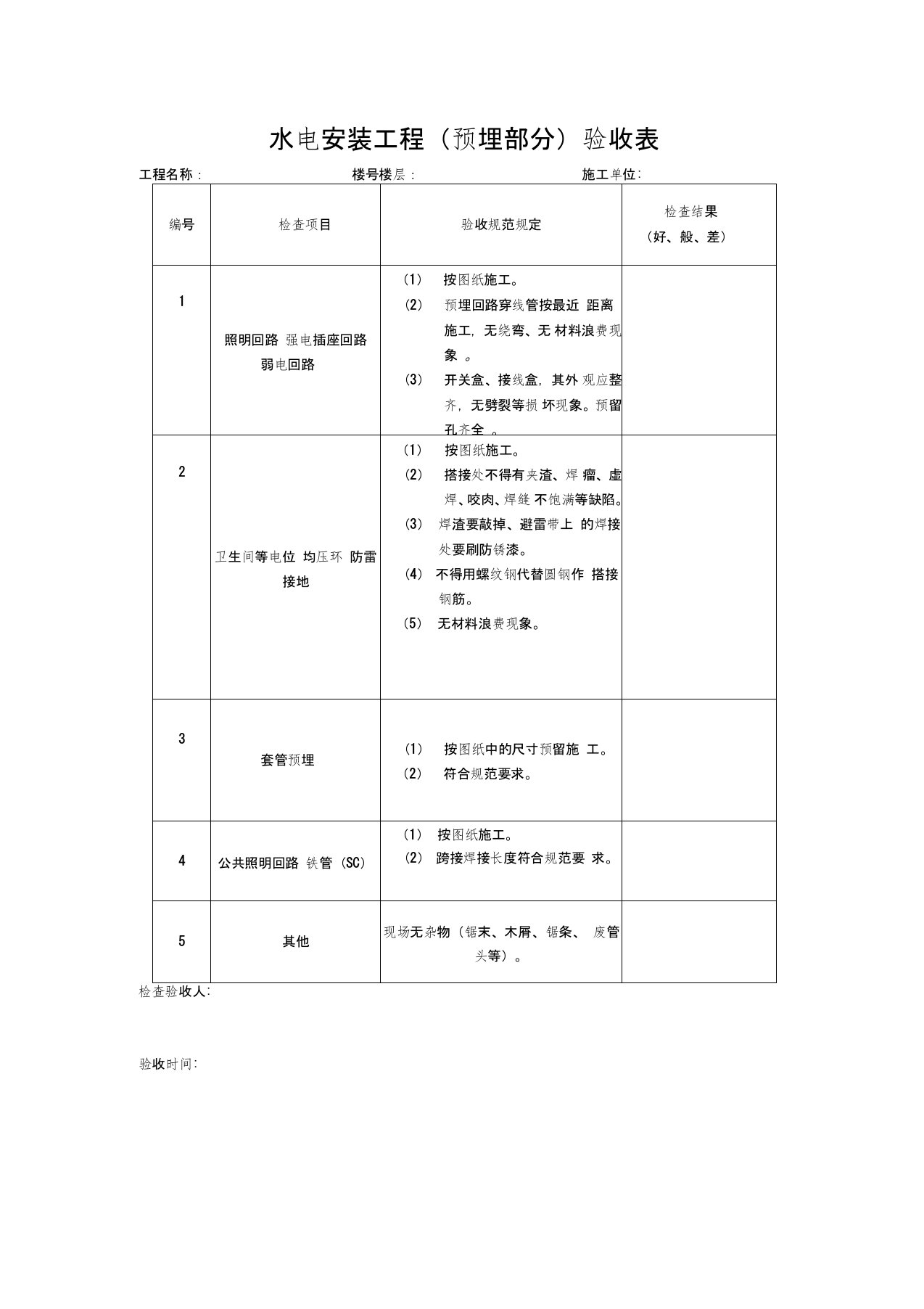 水电预埋验收标准(1)