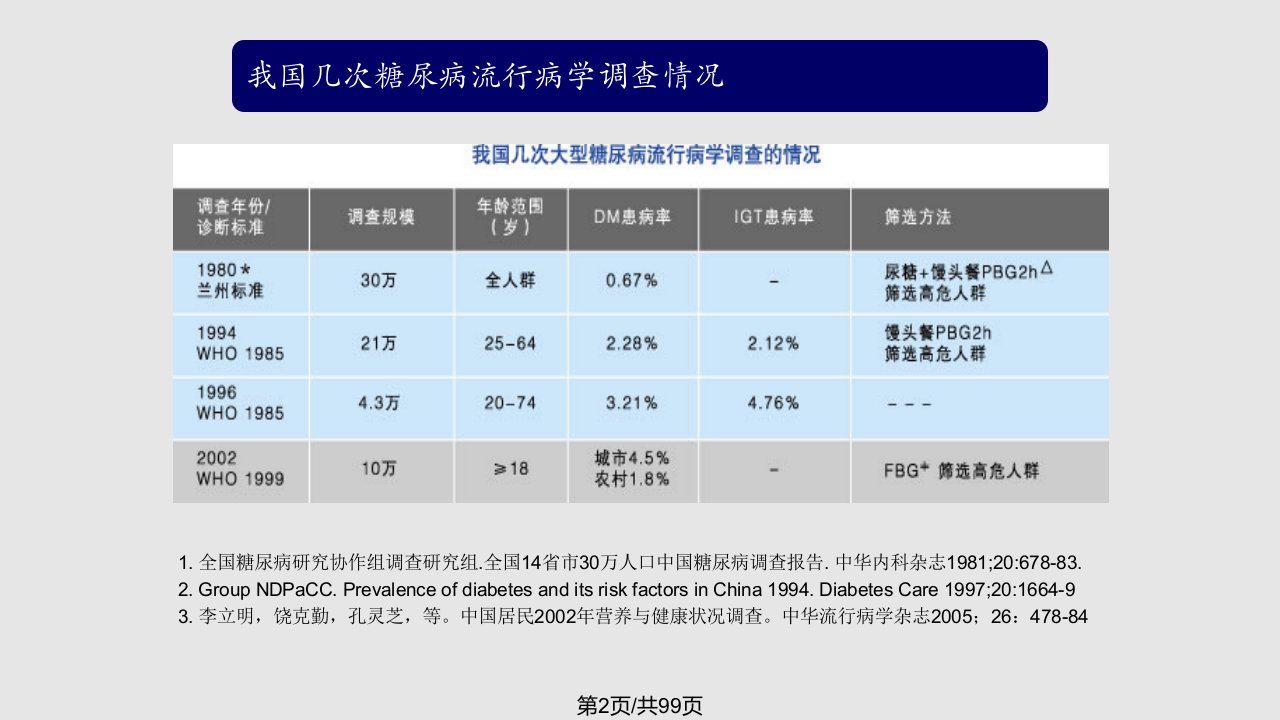 糖尿病诊疗解析