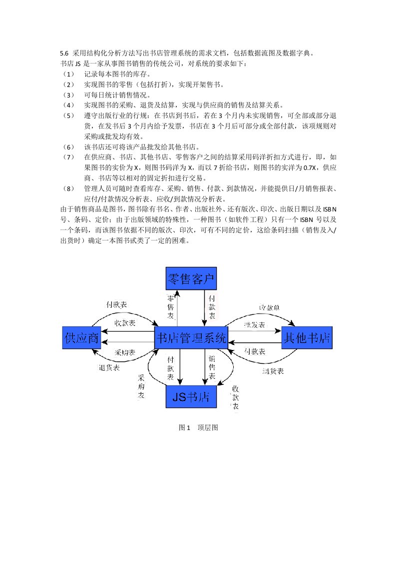 软件工程需求分析