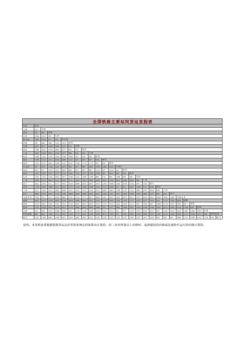全国主要城市间公路铁路里程表