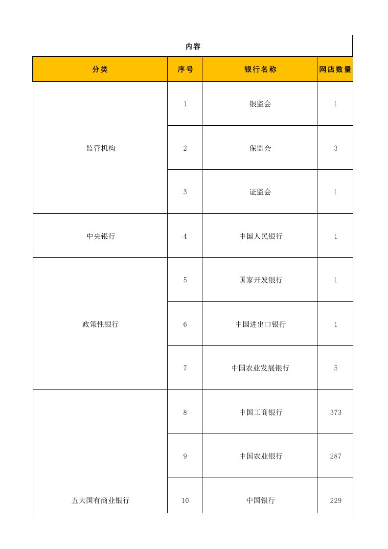 表格模板-广州区域银行网点数量统计表最终版