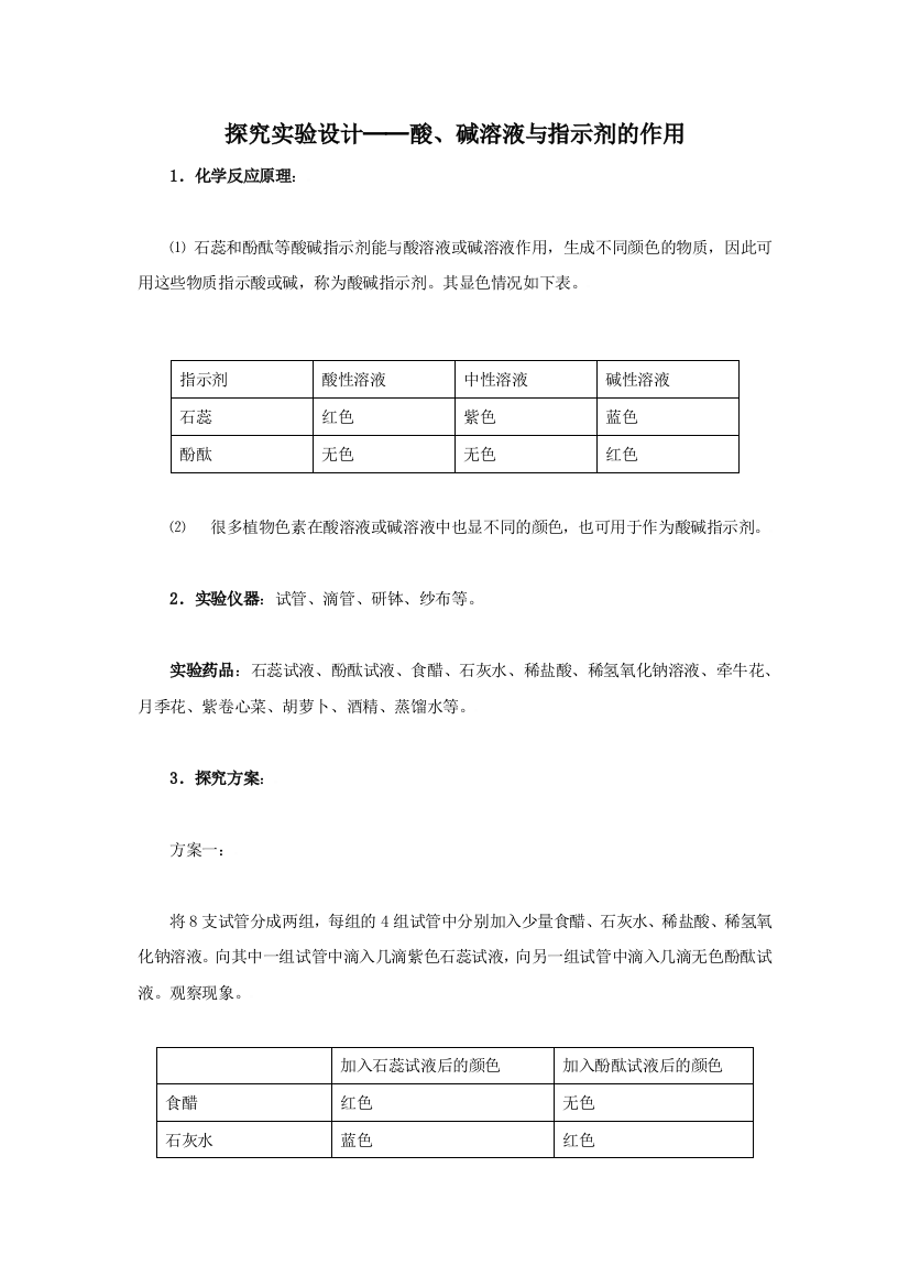 探究实验设计──酸、碱溶液与指示剂的作用