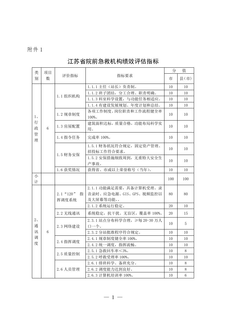 江苏省院前急救机构绩效评估指标