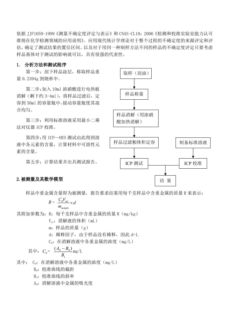 ICP总含量不确定度报告