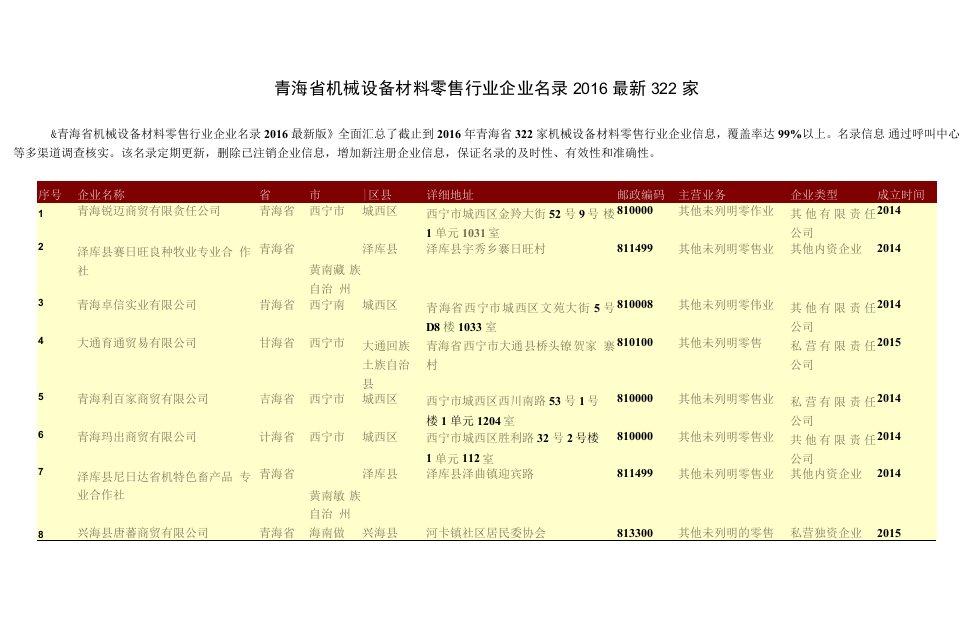 青海省机械设备材料零售行业企业名录322家