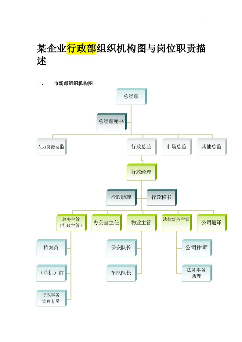 某企业行政部组织机构图与岗位职责描述（DOC