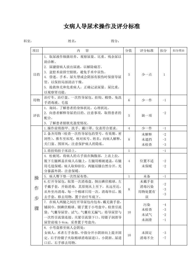 女病人导尿术操作及评分标准