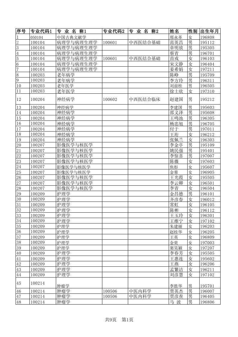 天津中医药大学硕士研究生导师名单