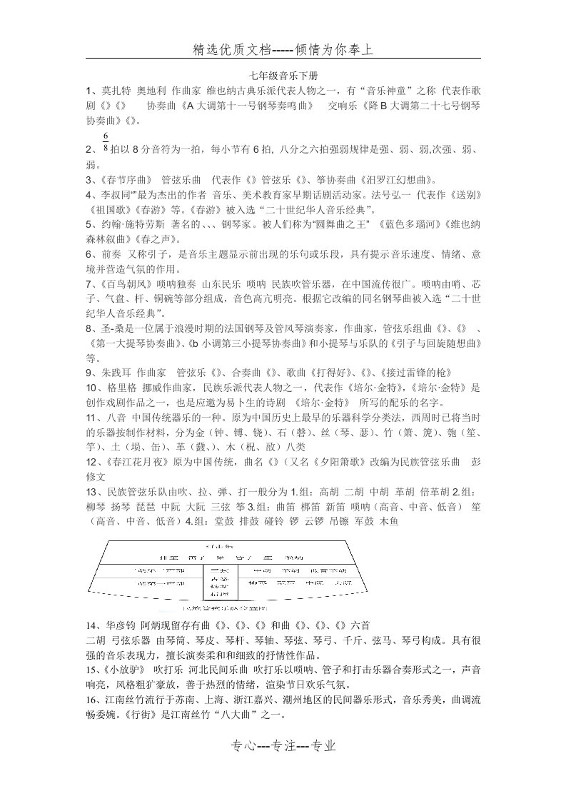 七年级音乐下册知识点汇总(共3页)