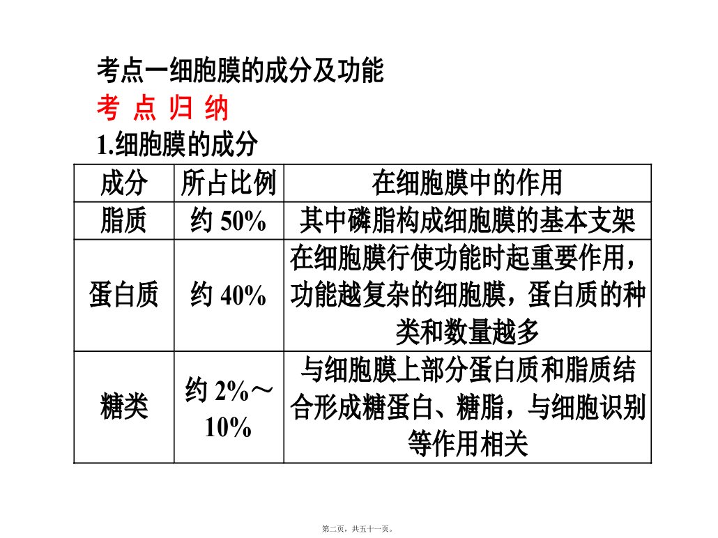 医学专题细胞膜镶嵌