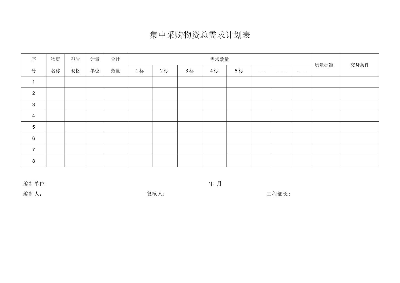 集中采购物资总需求计划表