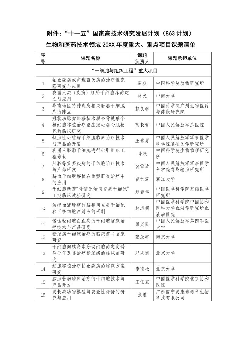 项目管理-干细胞与组织工程重大项目立项建议清单