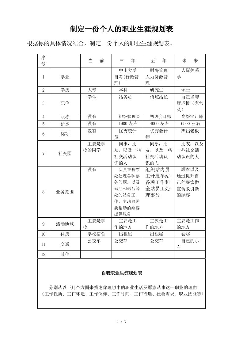 制定一份个人的职业生涯规划表