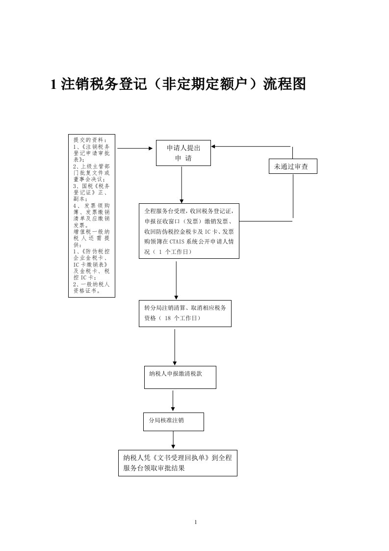 1注销税务登记(非定期定额户)流程图