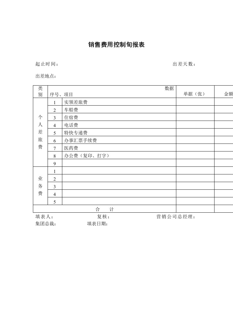 销售费用控制旬报表