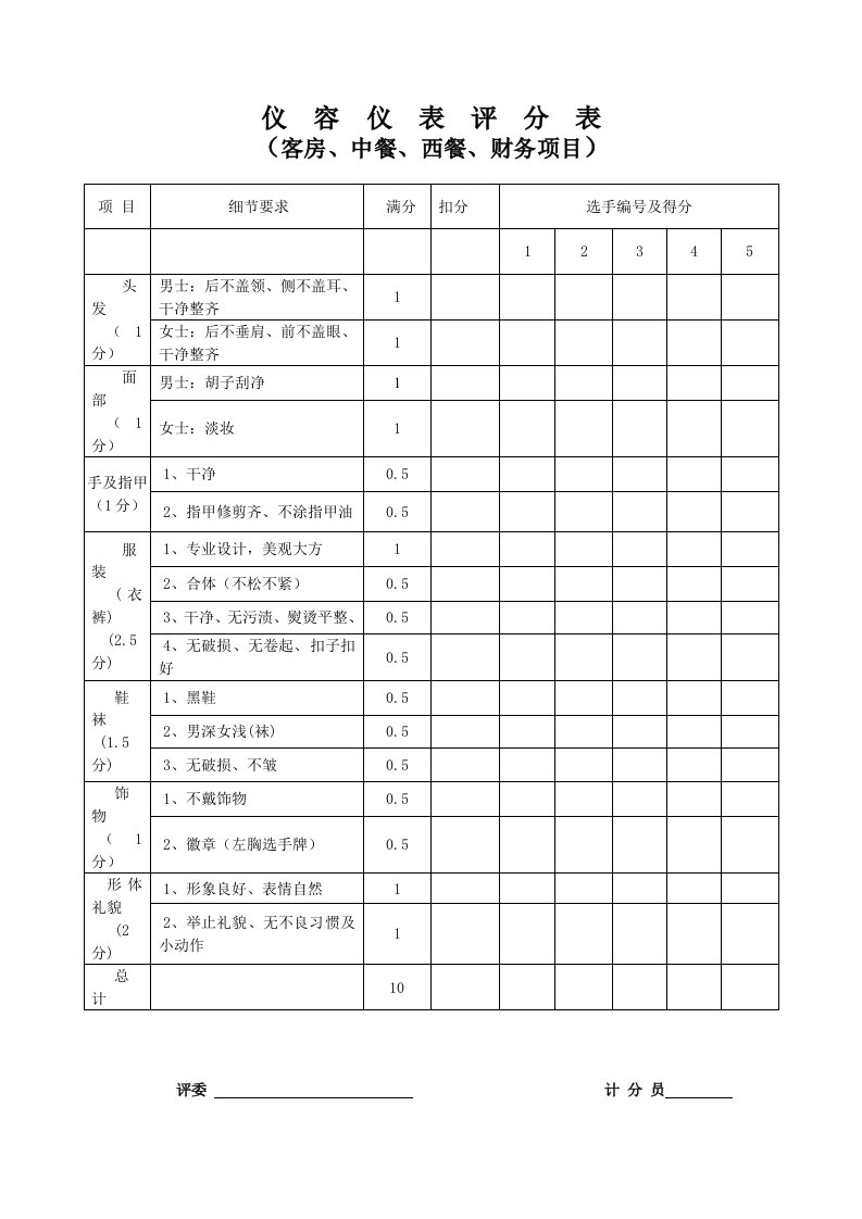 仪容仪表评分表