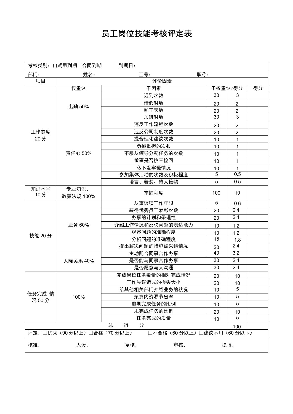 员工岗位技能考核评定表