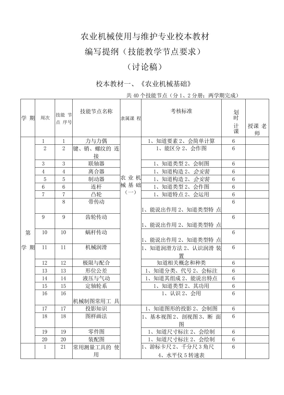 农业机械使用与维护专业技能教学节点与考核标准黄云峰(修改)