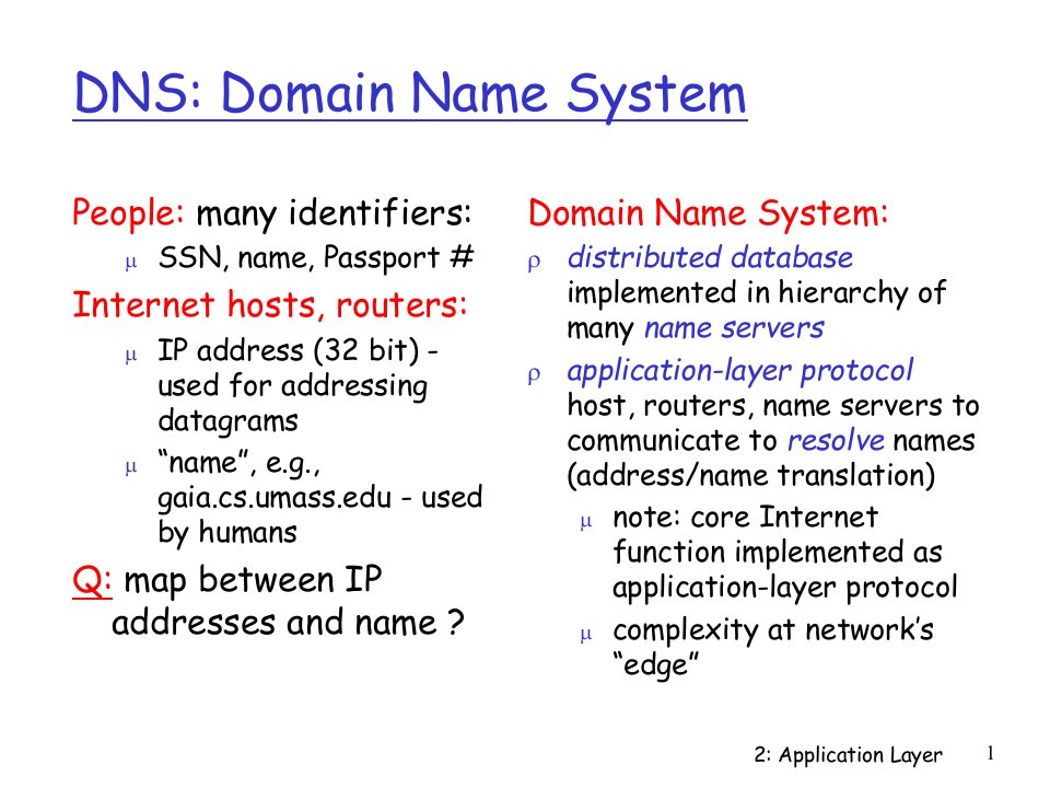 计算机网络讲义——DNS课件