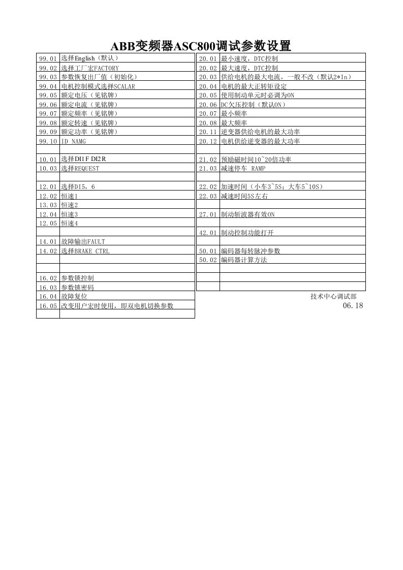 ABB变频器ACS800调试参数设置