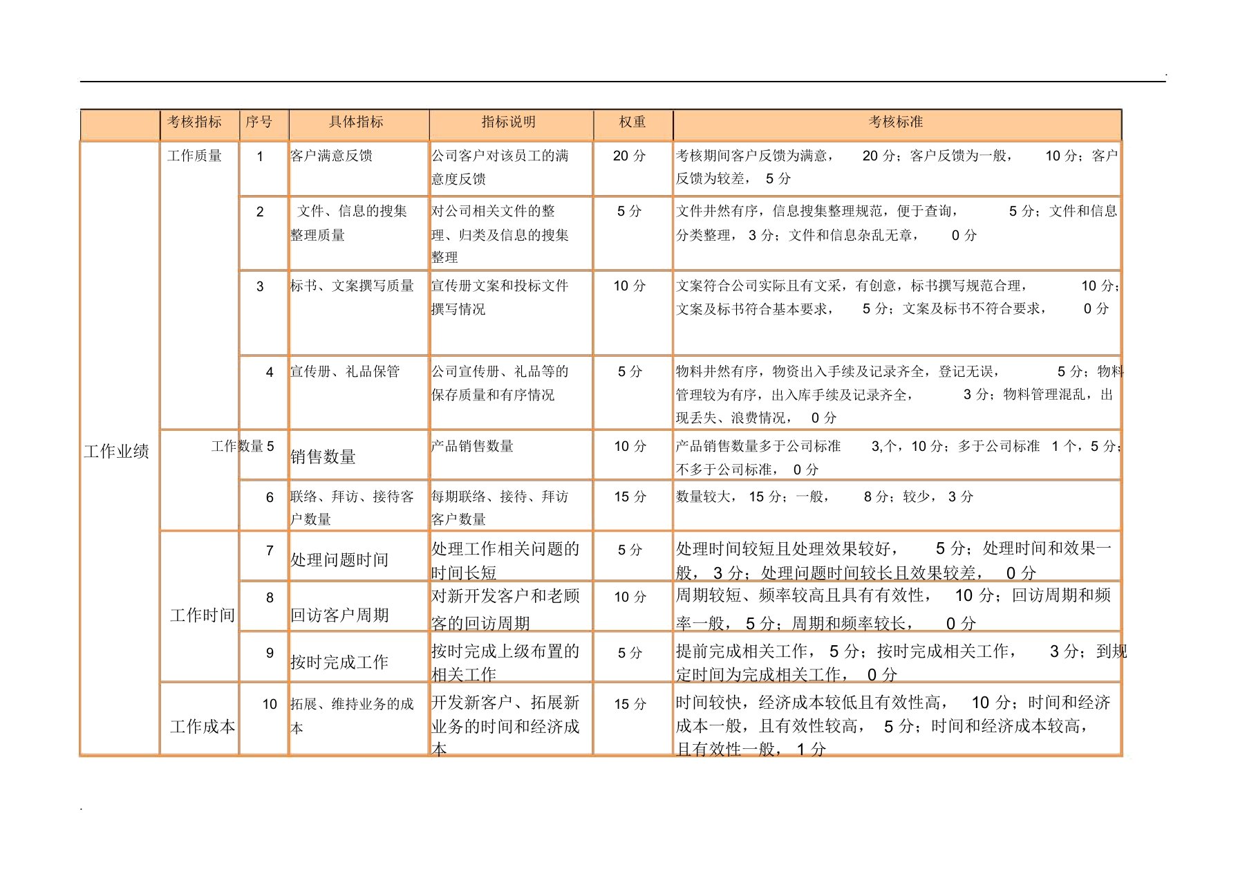 绩效考核定量指标