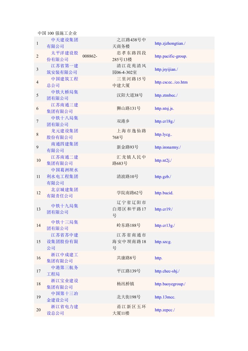 建筑工程管理-中国1强施工企业