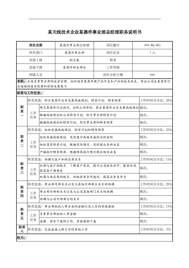 精选某器件事业部总经理职务说明书