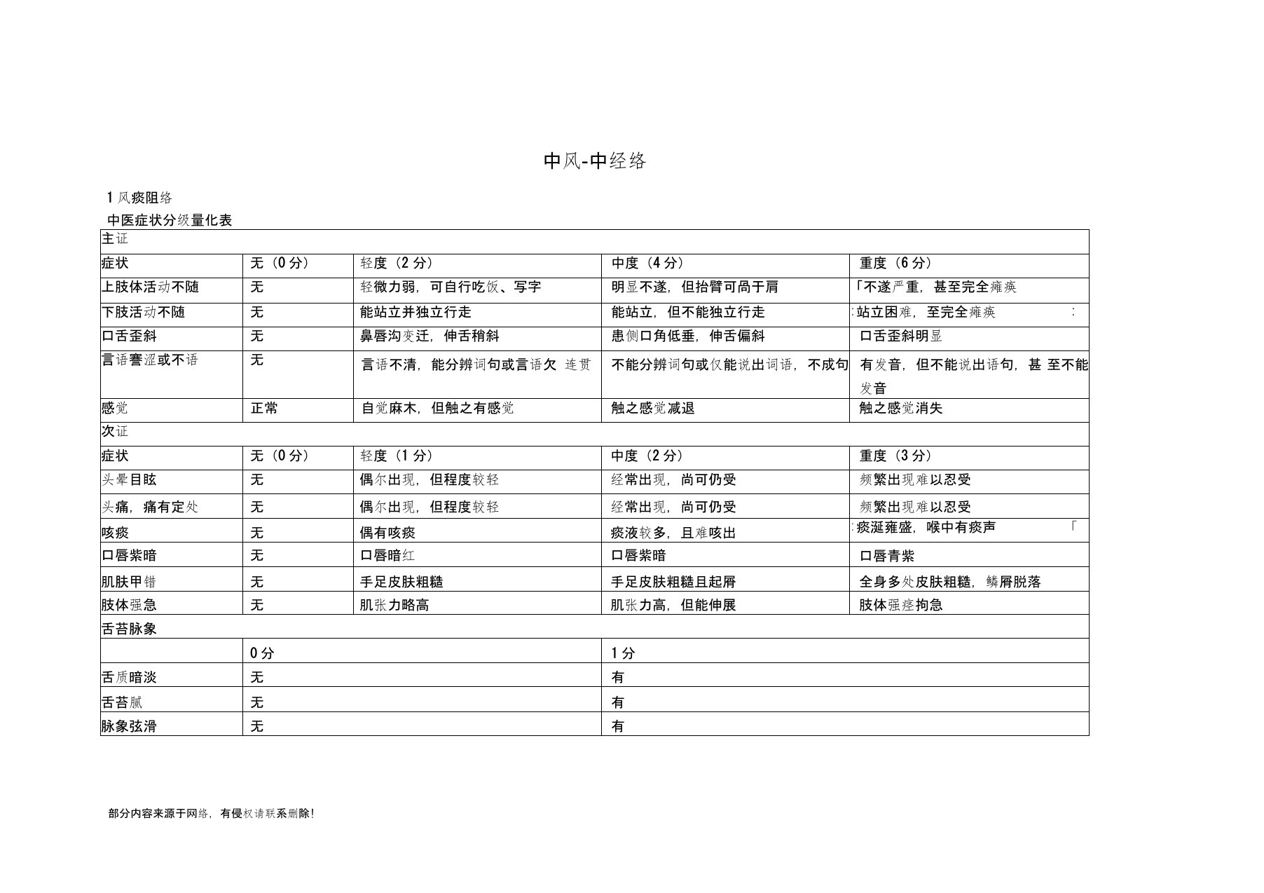 中风病中医症候量表