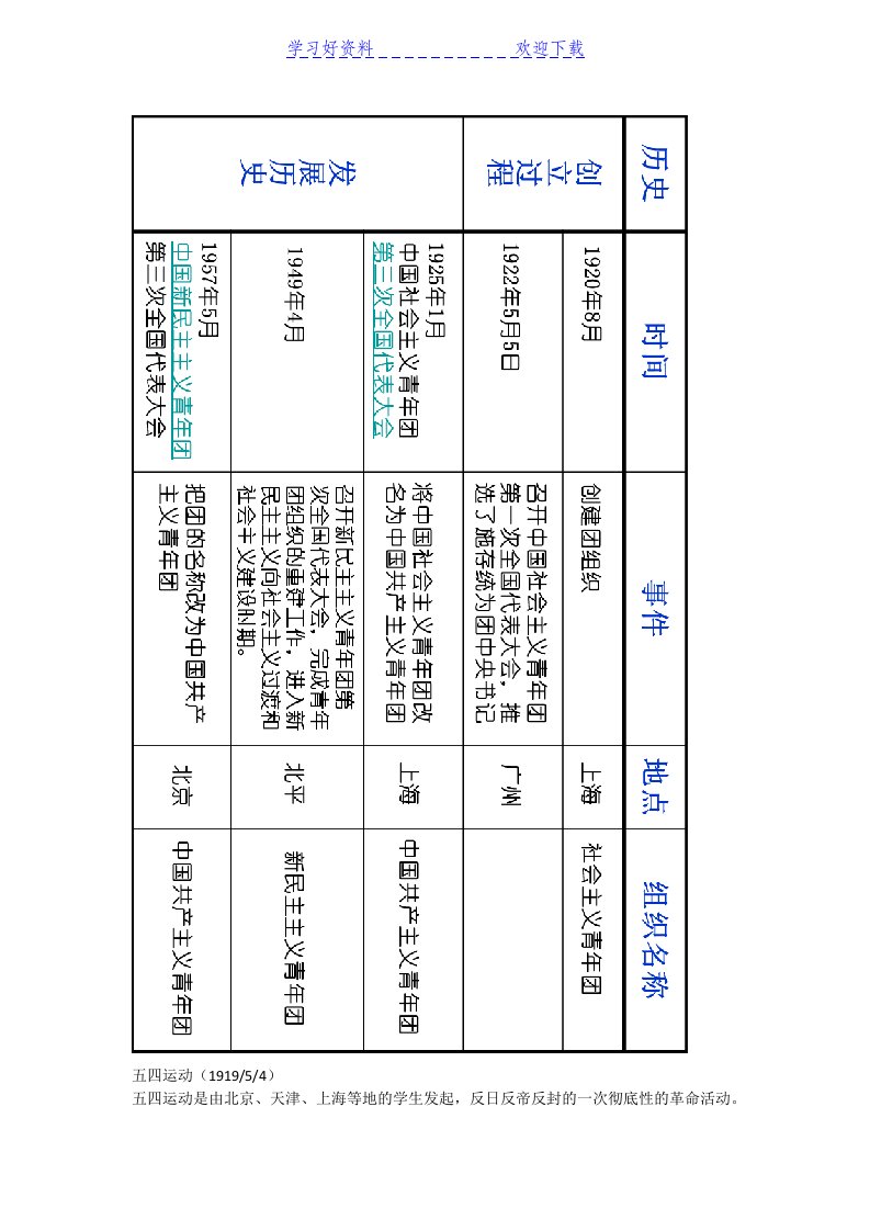 团课考试复习资料