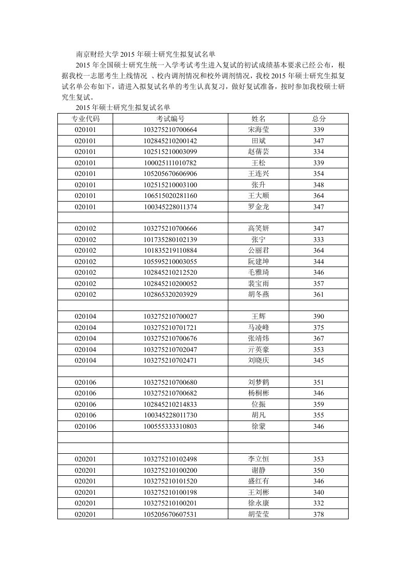 《南京财经大学2019年硕士研究生拟复试名单》