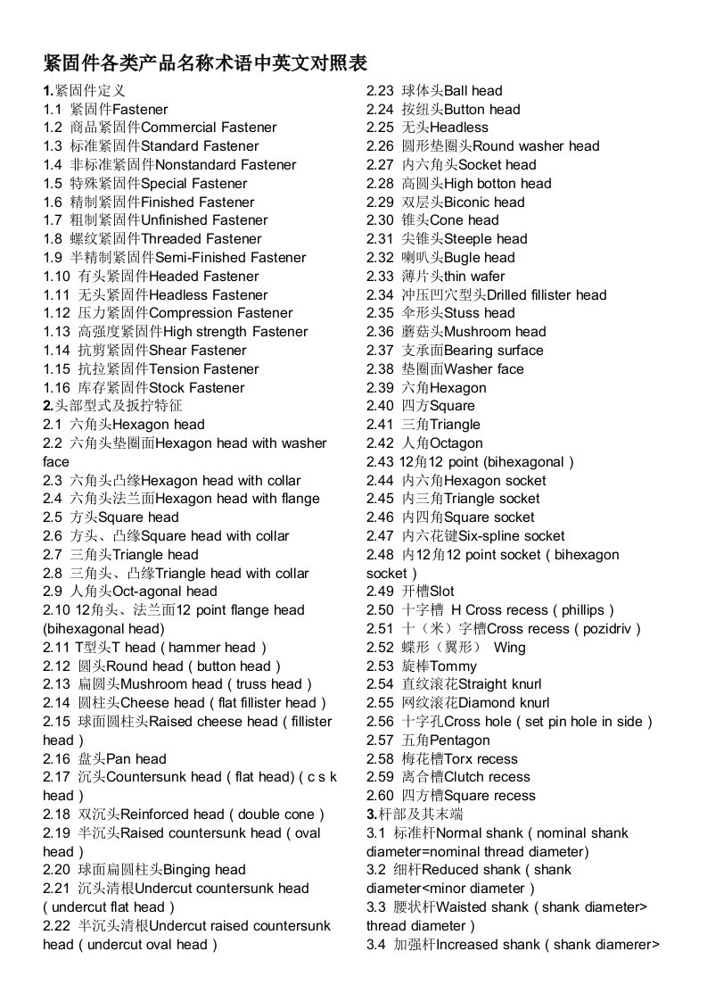 紧固件各类产品名称术语中英文对照表