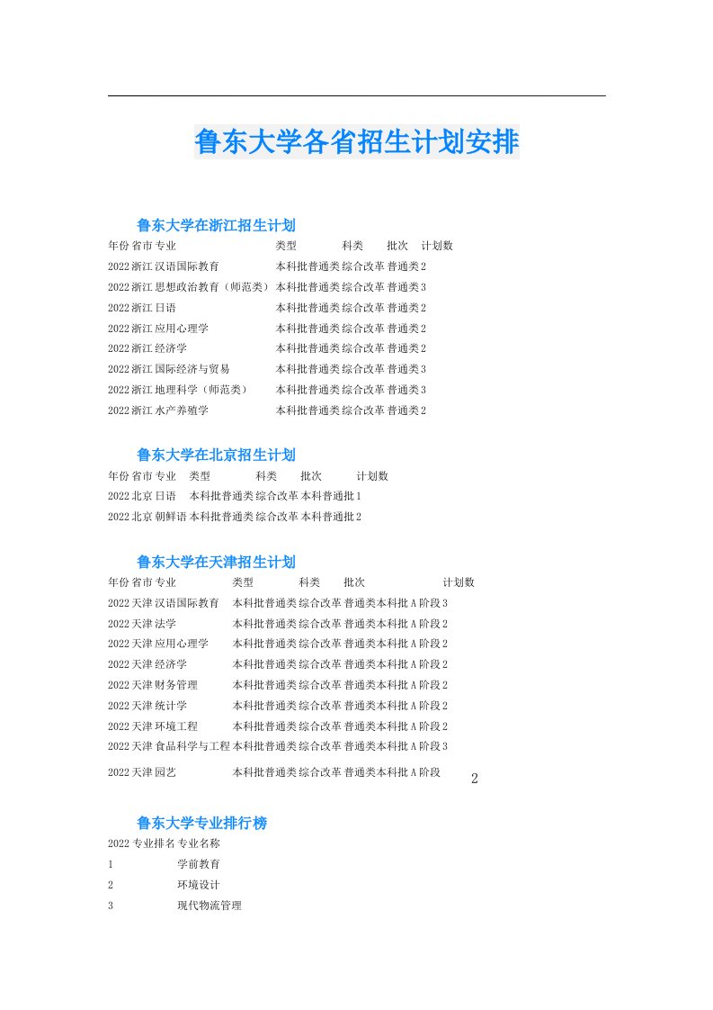 鲁东大学各省招生计划安排