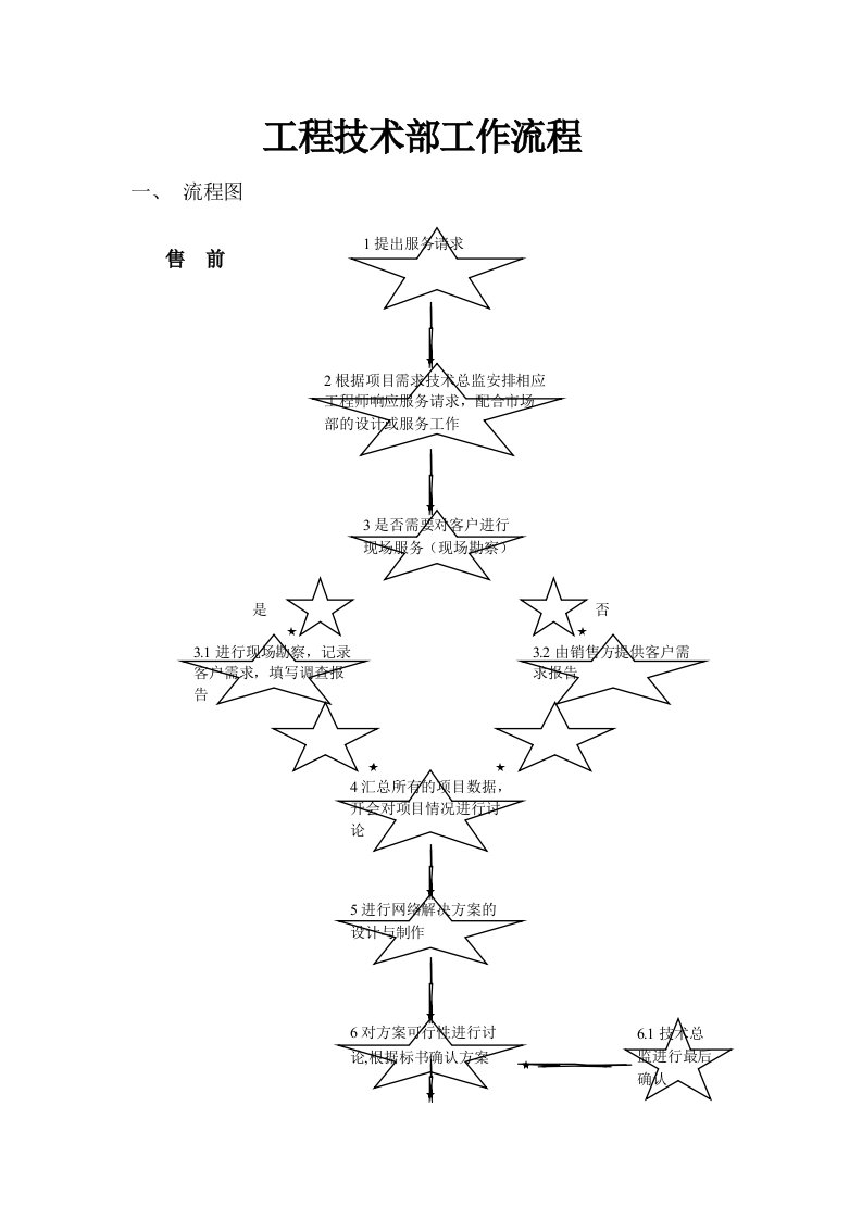 工程部技术部工作流程