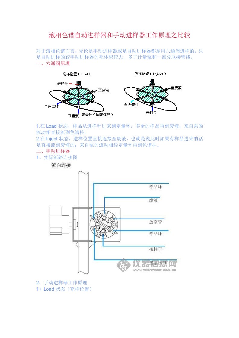 液相色谱自动进样器和手动进样器工作原理之比较