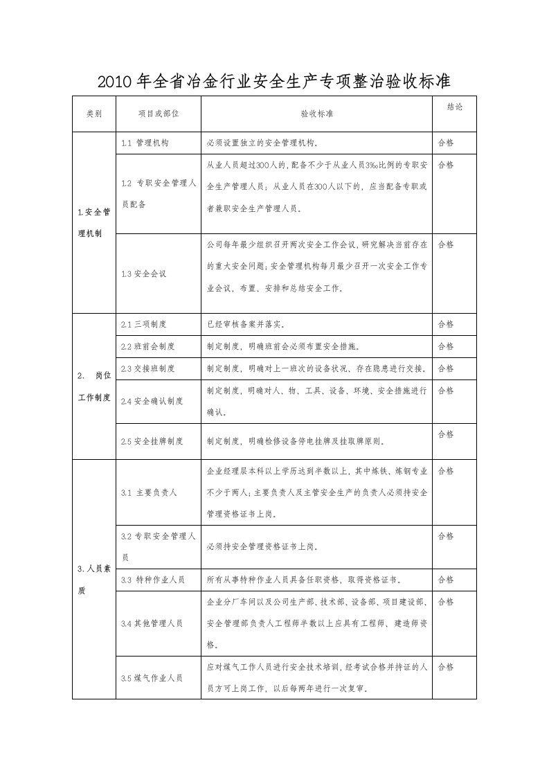 河北省2010年全省冶金行业安全生产专项整治验收标准