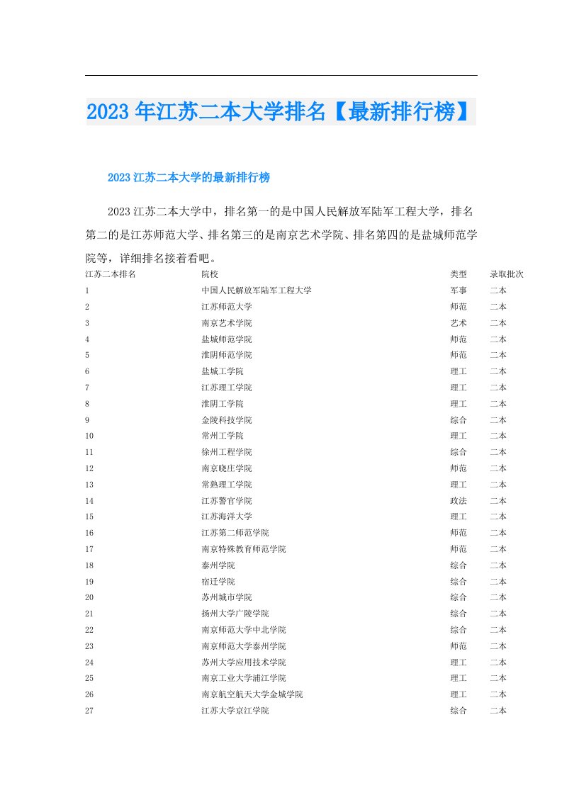 江苏二本大学排名【最新排行榜】