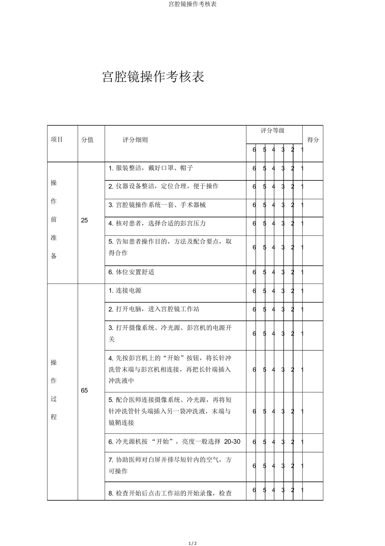 宫腔镜操作考核表