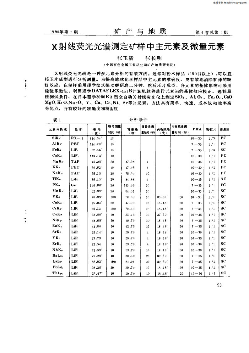 X射线荧光光谱测定矿样中主元素及微量元素.pdf