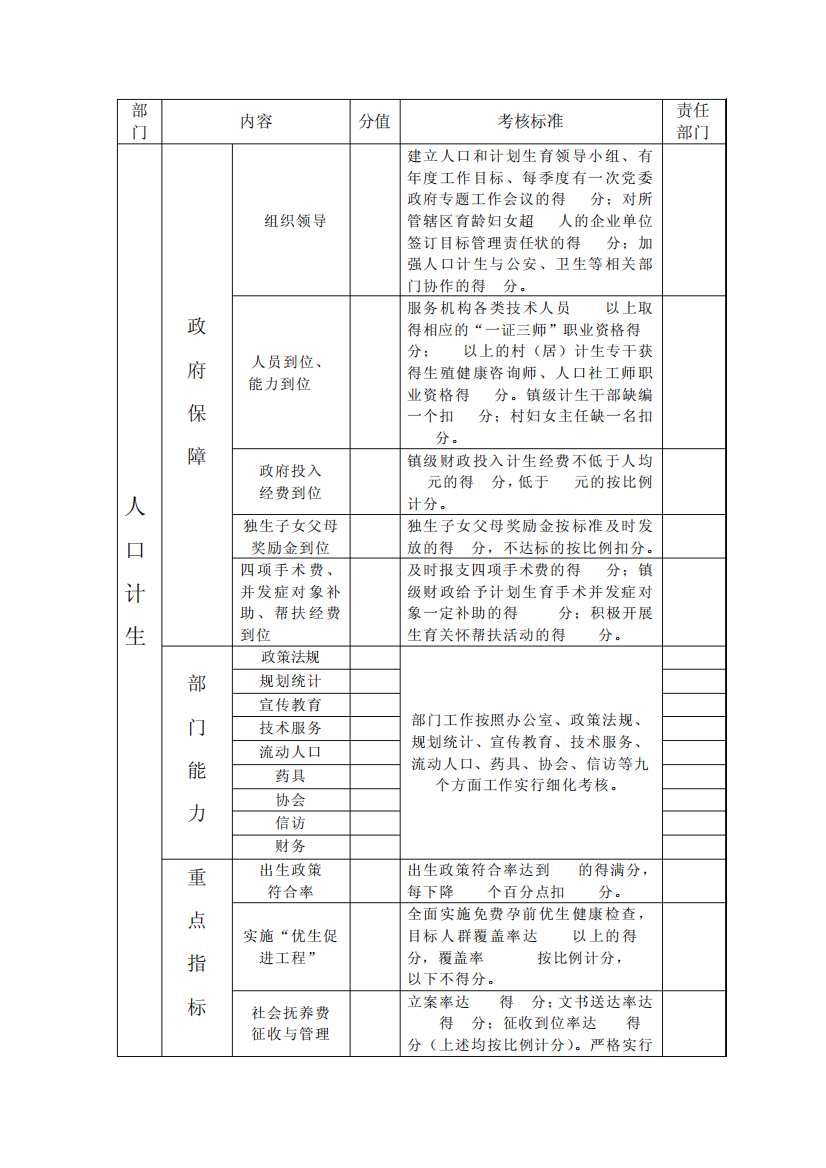 计生考核细则与评分标准