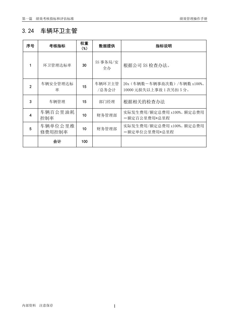 某粮油工业公司车辆环卫主管岗位绩效考核指标