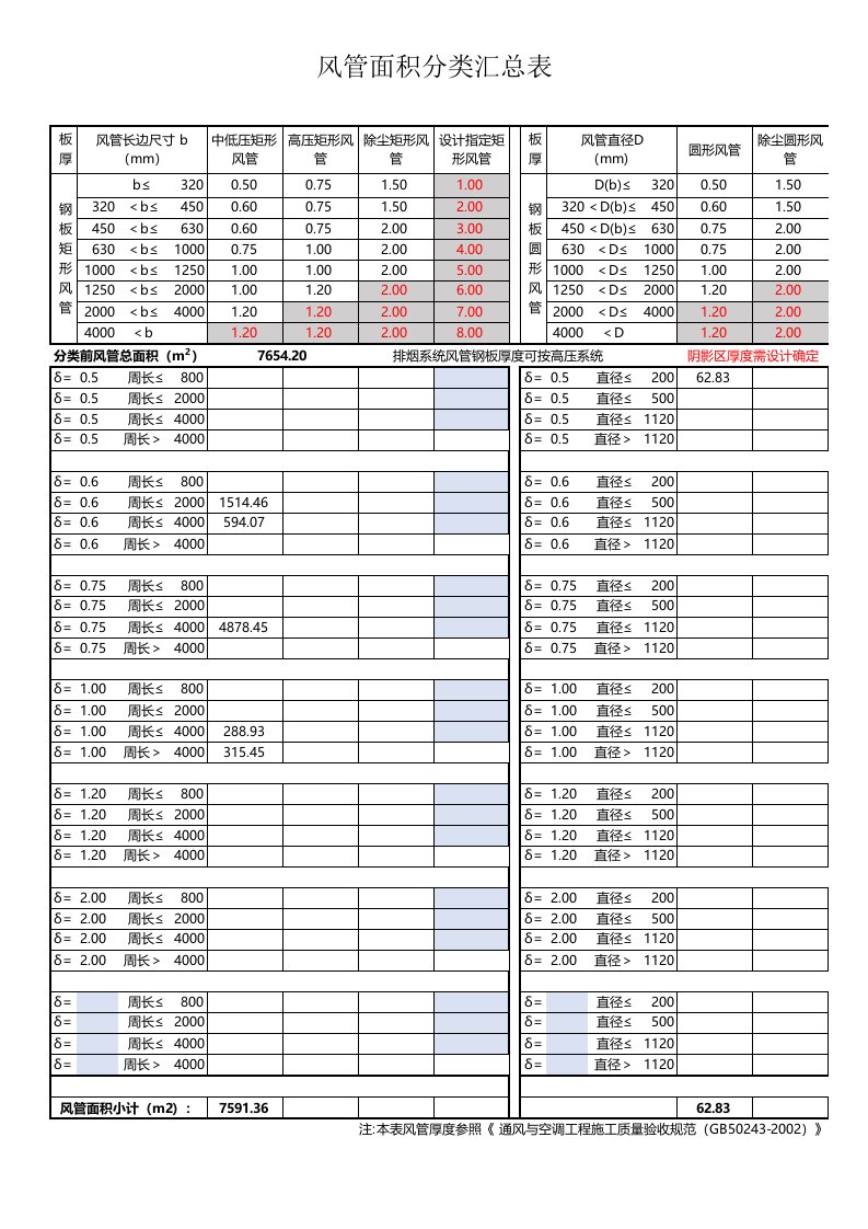 镀锌钢板风管面积统计表