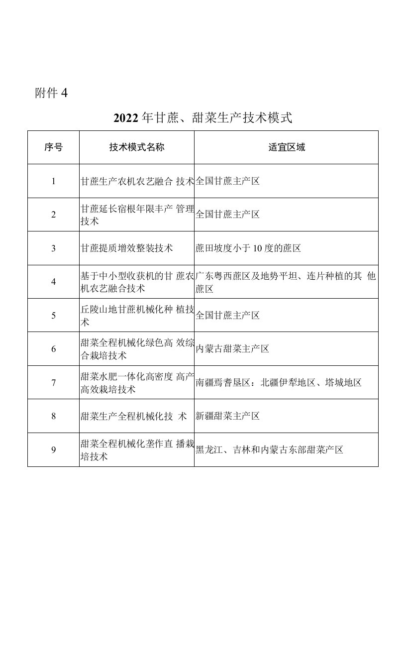 2022年甘蔗、甜菜生产技术模式