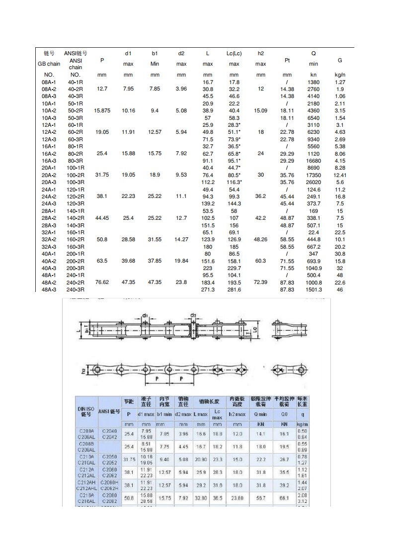 链条规格型号表