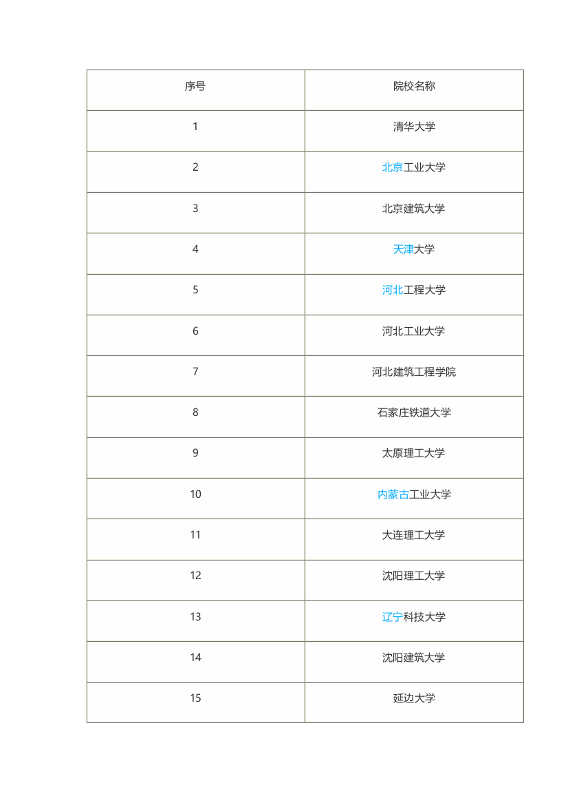 开设建筑工程学专业学校